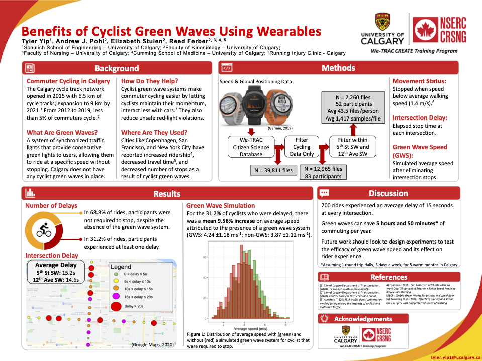 Benefits of Cyclist Green Waves using Wearables 🚲